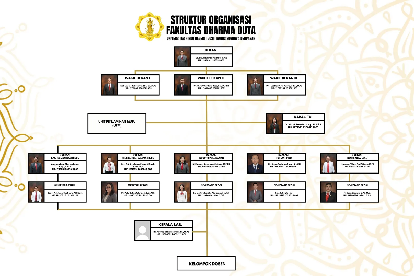 Struktur Organisasi