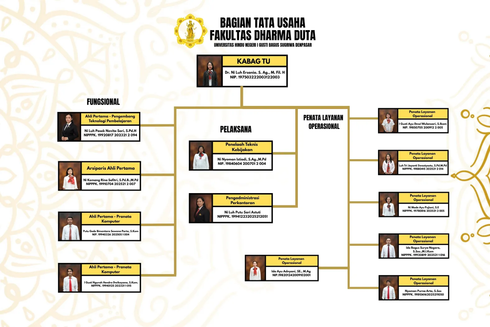 Struktur Tata Usaha Fakultas Dharma Duta