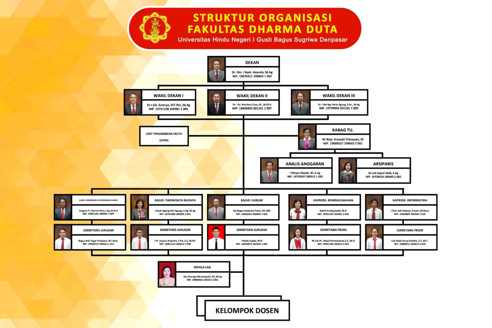 Struktur Organisasi